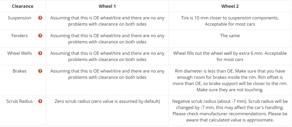 16 inch rim clearance summary.png