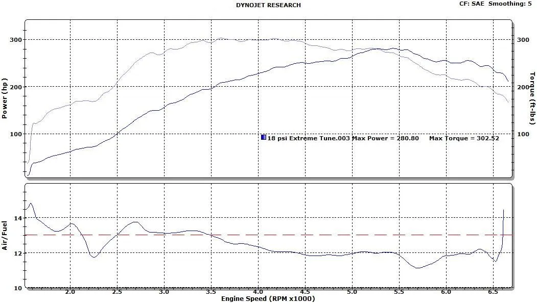 18 psi Extreme dyno.jpg