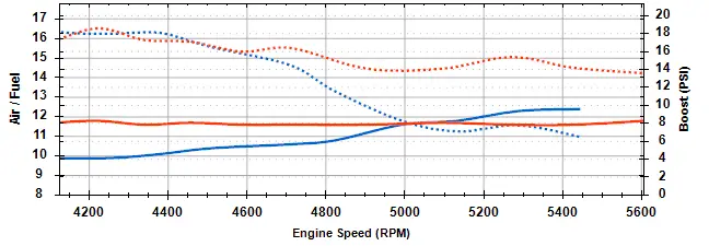 2.5T_Boost__AFR.png