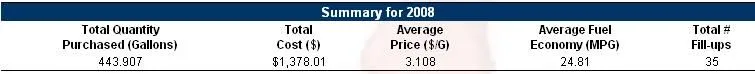 2008 Mileage.JPG