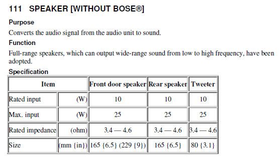 2016 CX-5 Audio Speaker Ratings.jpg