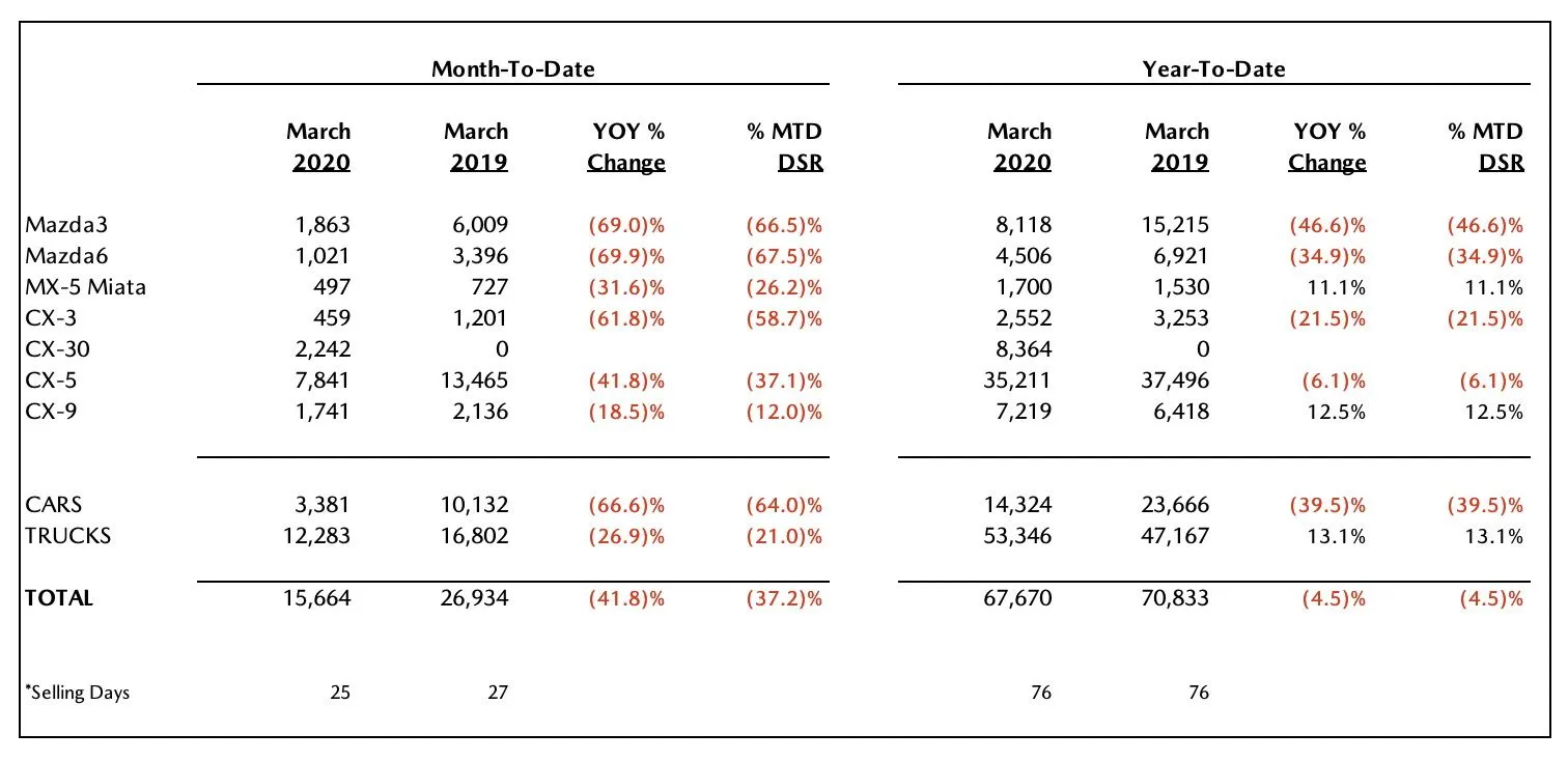 2020-March-Sales.webp
