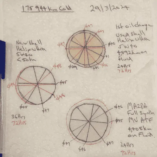 2024_03_29 175944kms Oil Spread on Paper Towel.png