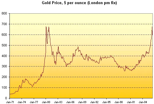 30 year gold.gif