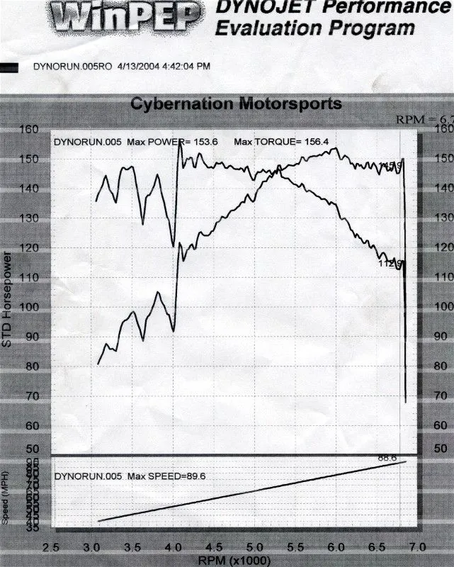 3rd gear dyno.jpg