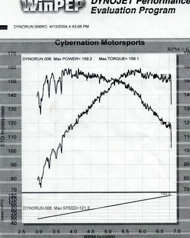 4th gear dyno.jpg