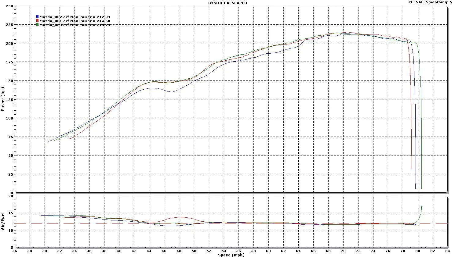 5 April 2008 Dyno (Pulaski, VA).webp