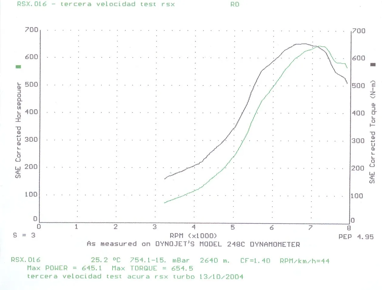 645WHP Dyno chart.webp