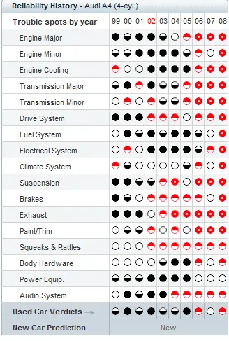 A4 Reliability.png