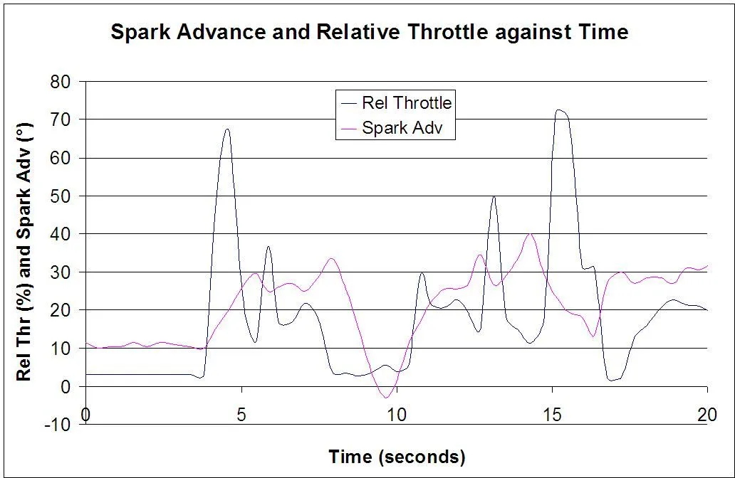 Adv_vs_Throttle.JPG