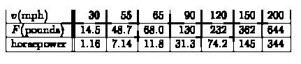 aerodynamic drag hp losses.jpg