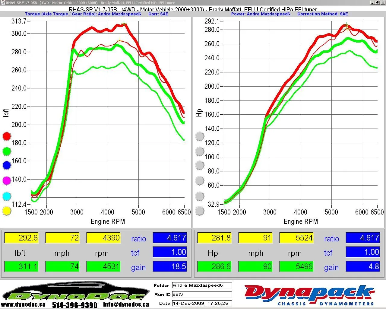andre_Mazdaspeed6_wtq_whp_lo_hi_boost.jpg