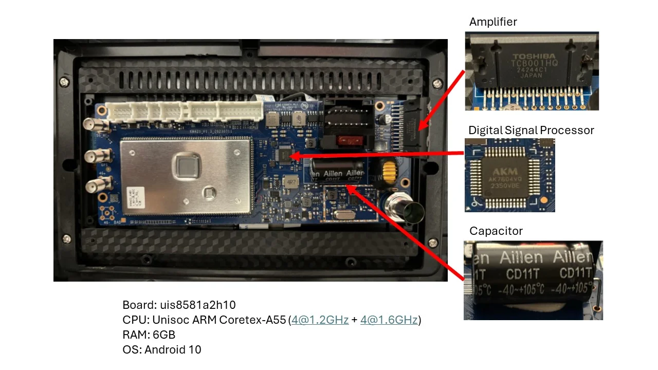 Andriod Unit_Components.webp