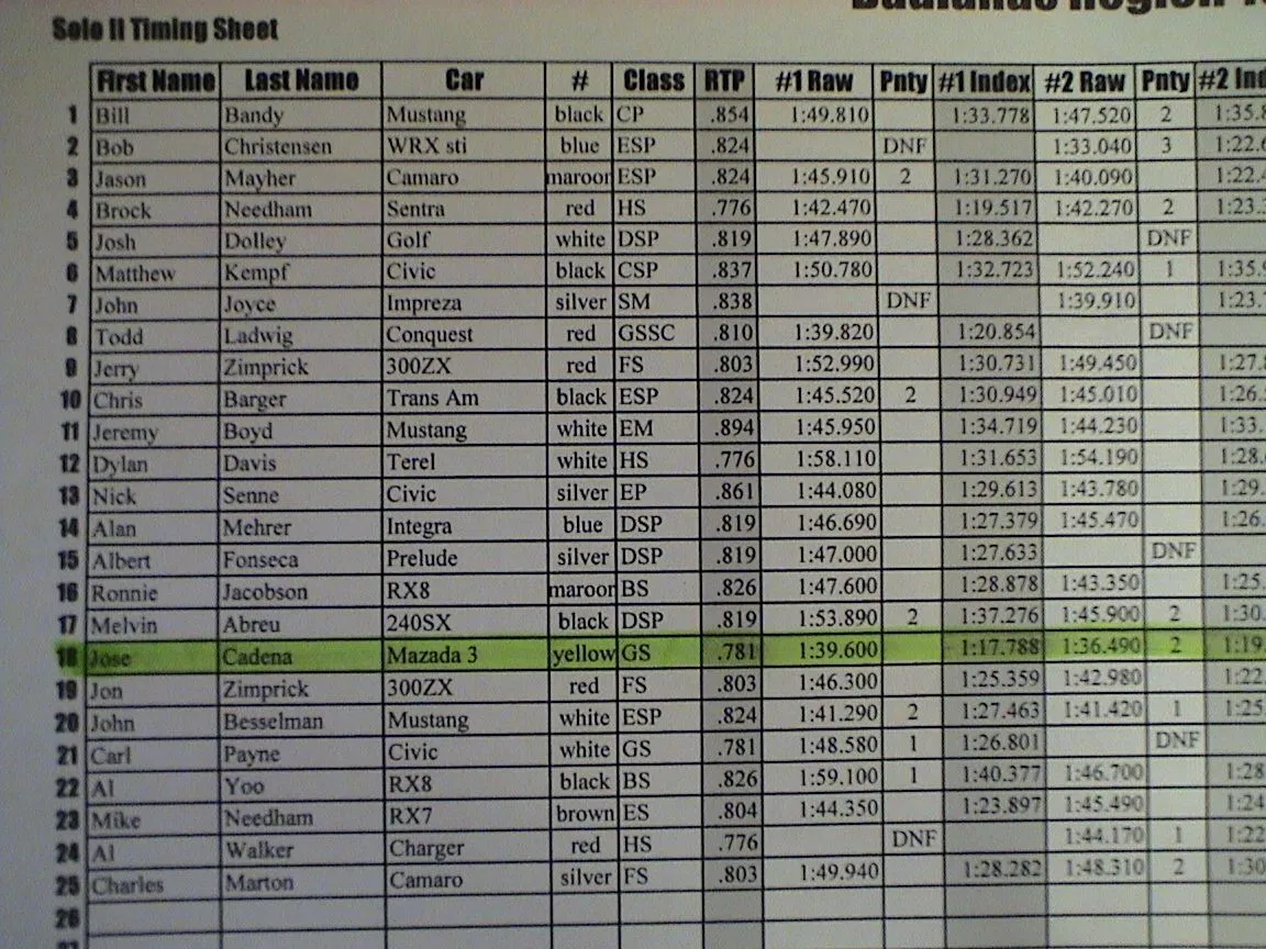 Auto-X Chart results 002.jpg