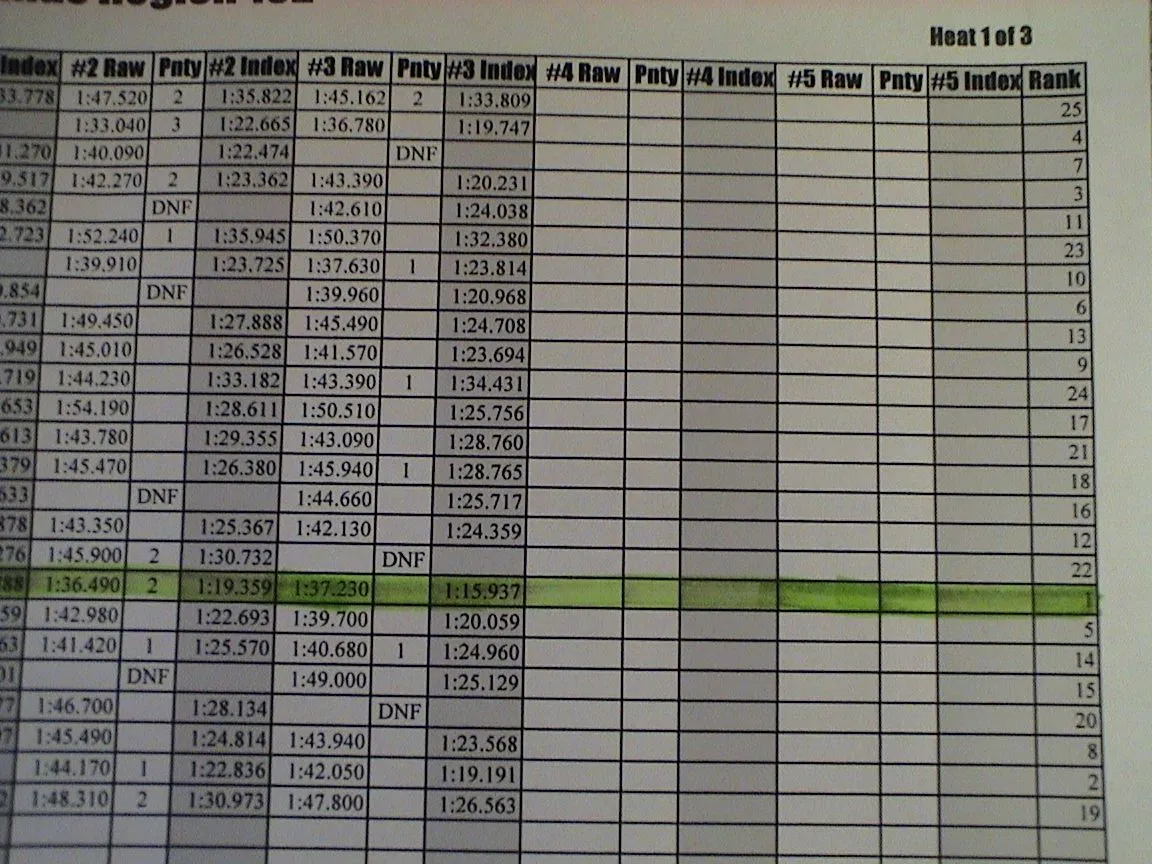 Auto-X Chart results 003.jpg