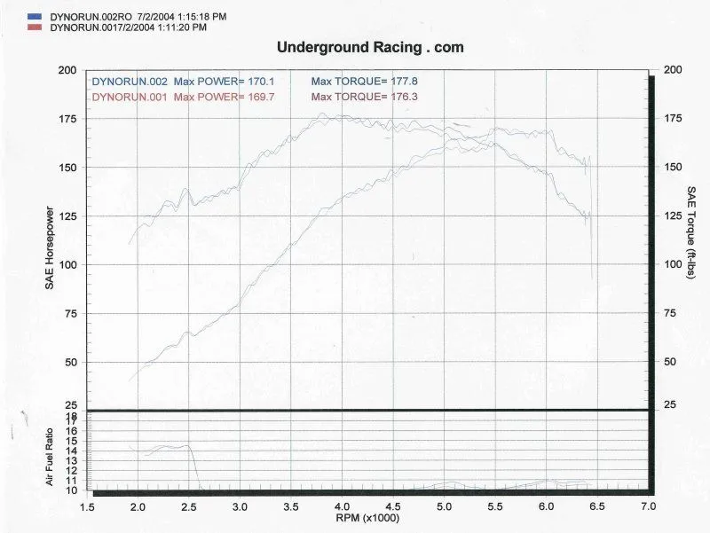 blu's dyno 07-03-04a.jpg