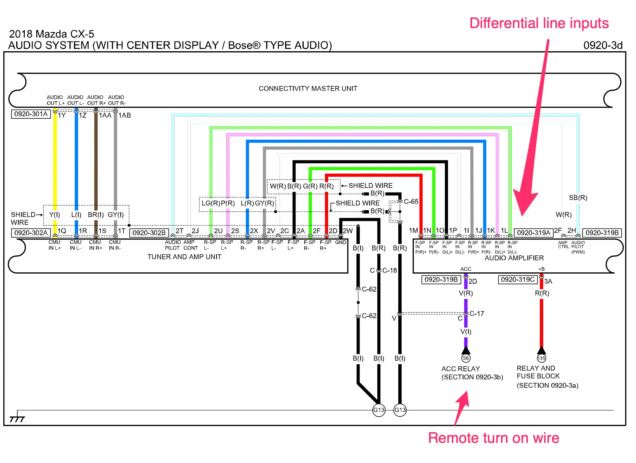 bose-amp-inputs-remote-turn-on.png