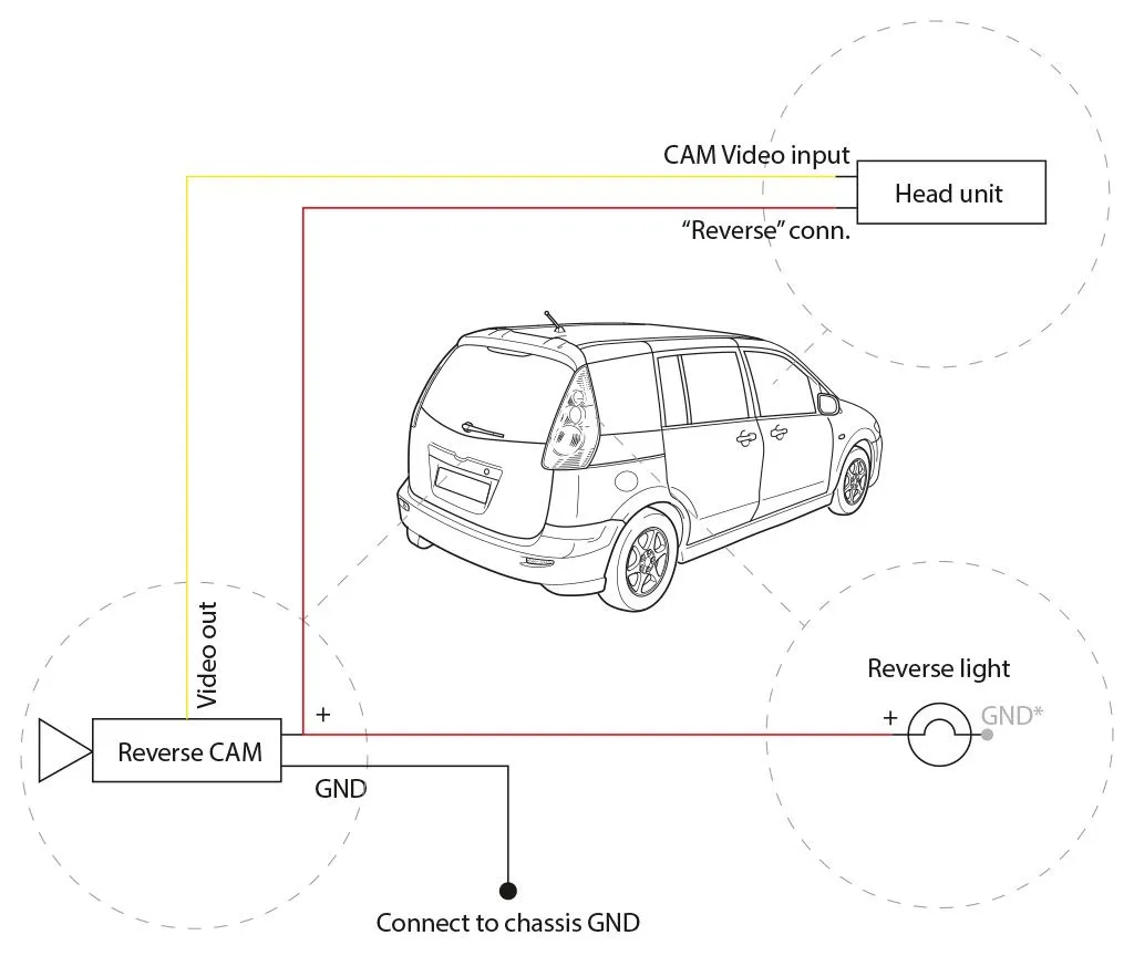 Camera connection.jpg