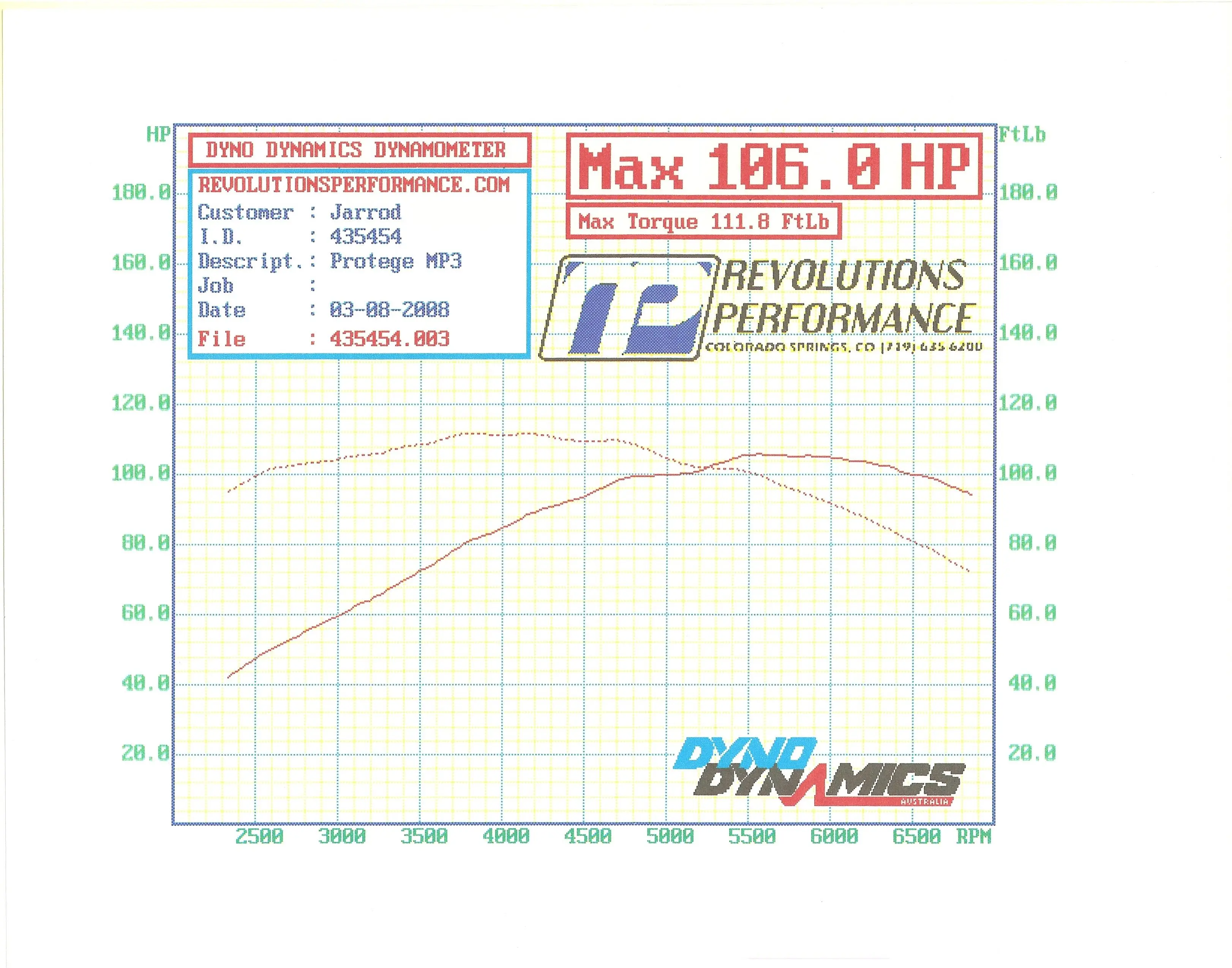 cmzc_dyno_day0011.webp