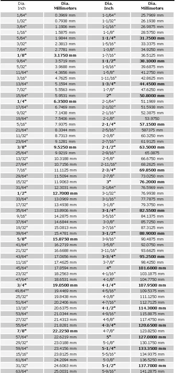 Conversion Chart.jpg | Mazdas247