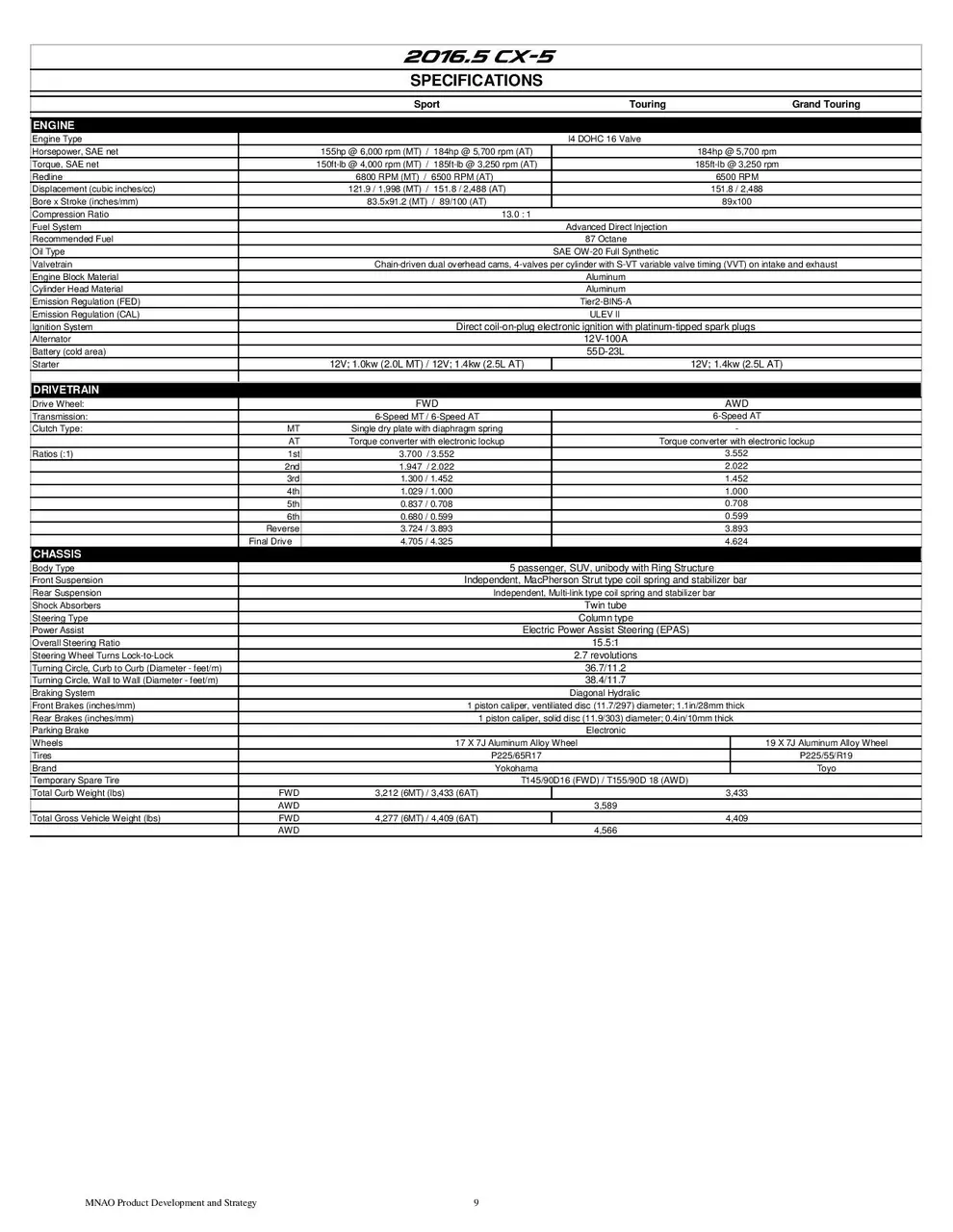 cur_cx5_specs-page-009.webp