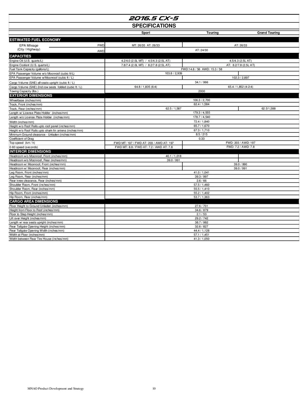 cur_cx5_specs-page-010.webp