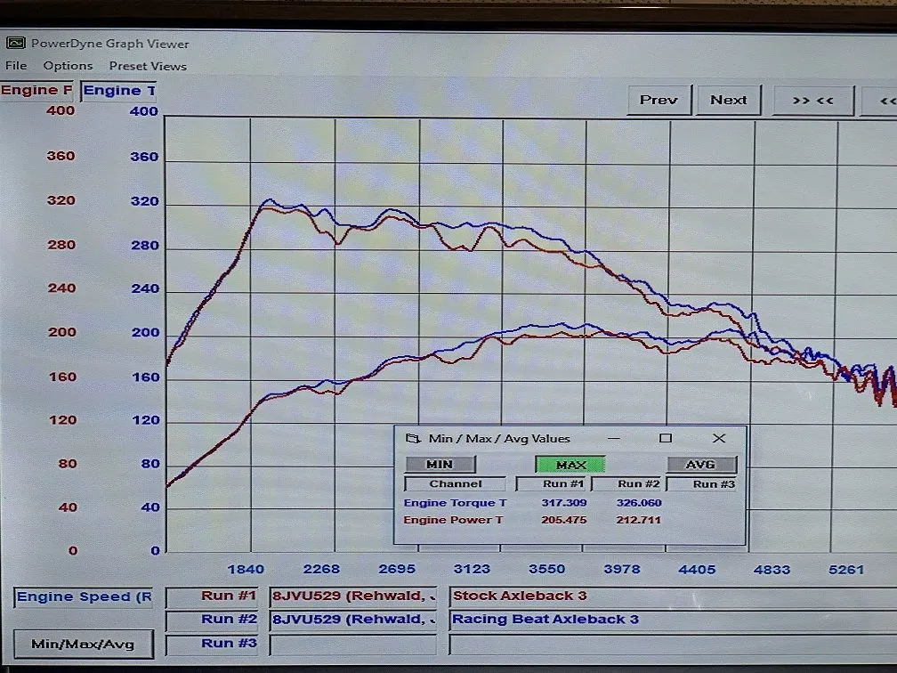 CX5-Dyno.jpg