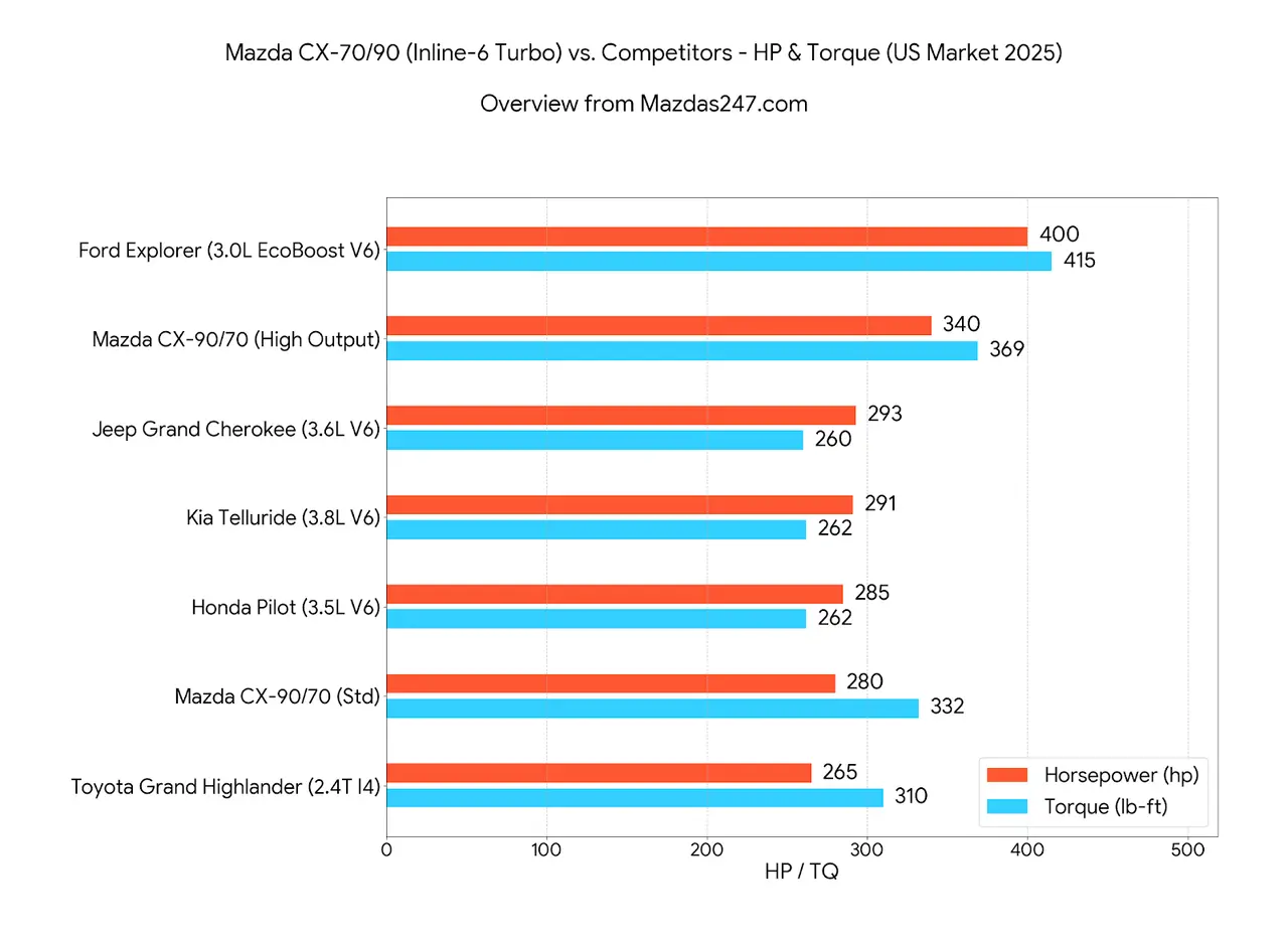 CX7090I_Mazdas247.webp
