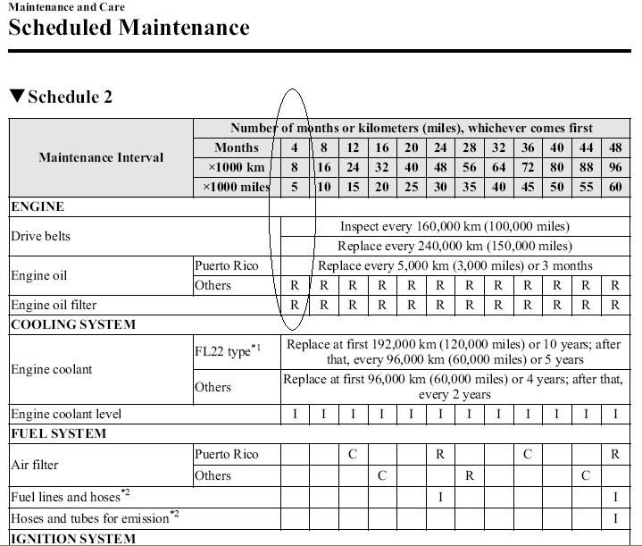 CX9 Maintenance Schedule 2.jpg