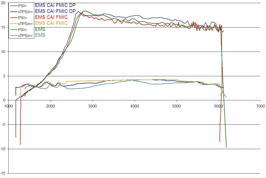 Dadasracecar_WOT_Boost_Comparo.jpg