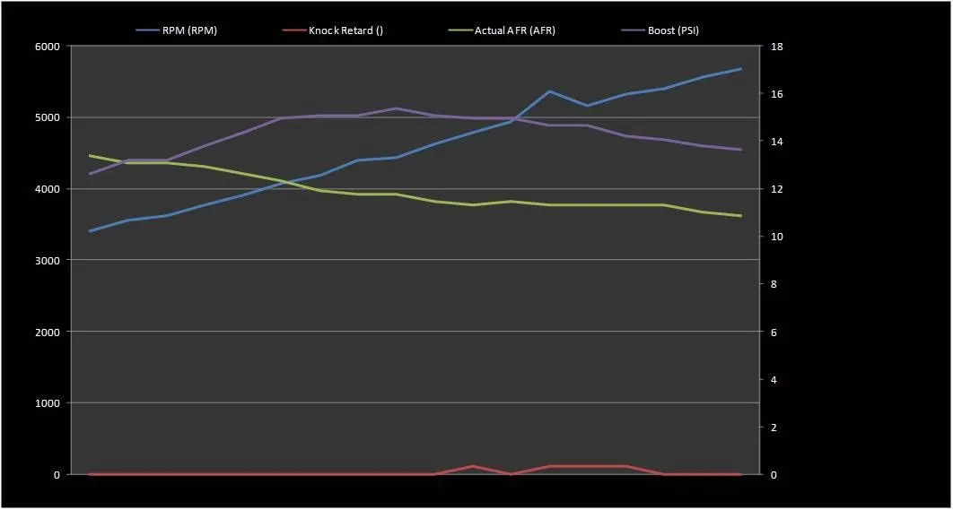 Data Log 2 Graph JPEG.jpg