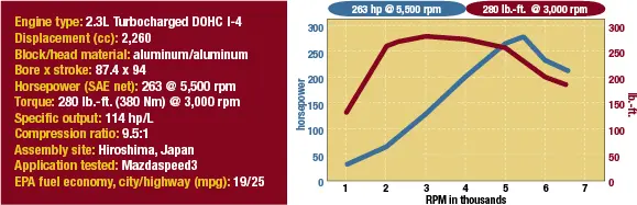 DISI 2.3T dyno.gif