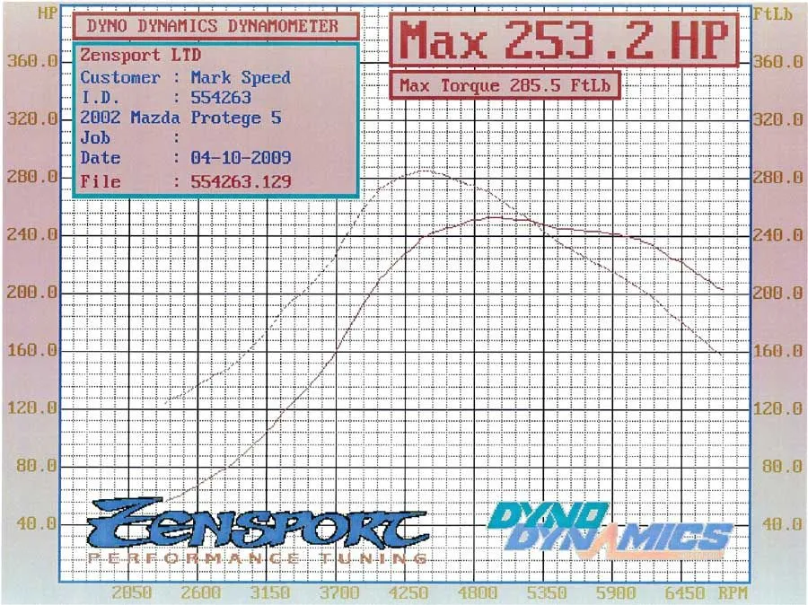 Dyno 04-10-2009.webp