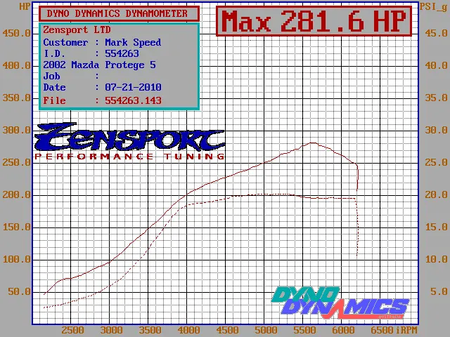 Dyno 07-21-2010HPBST1.webp