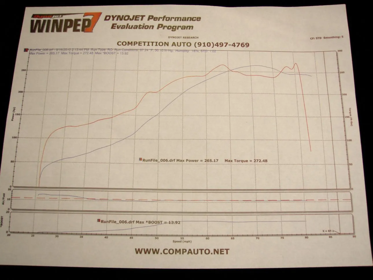 Dyno 16SEP2010.webp