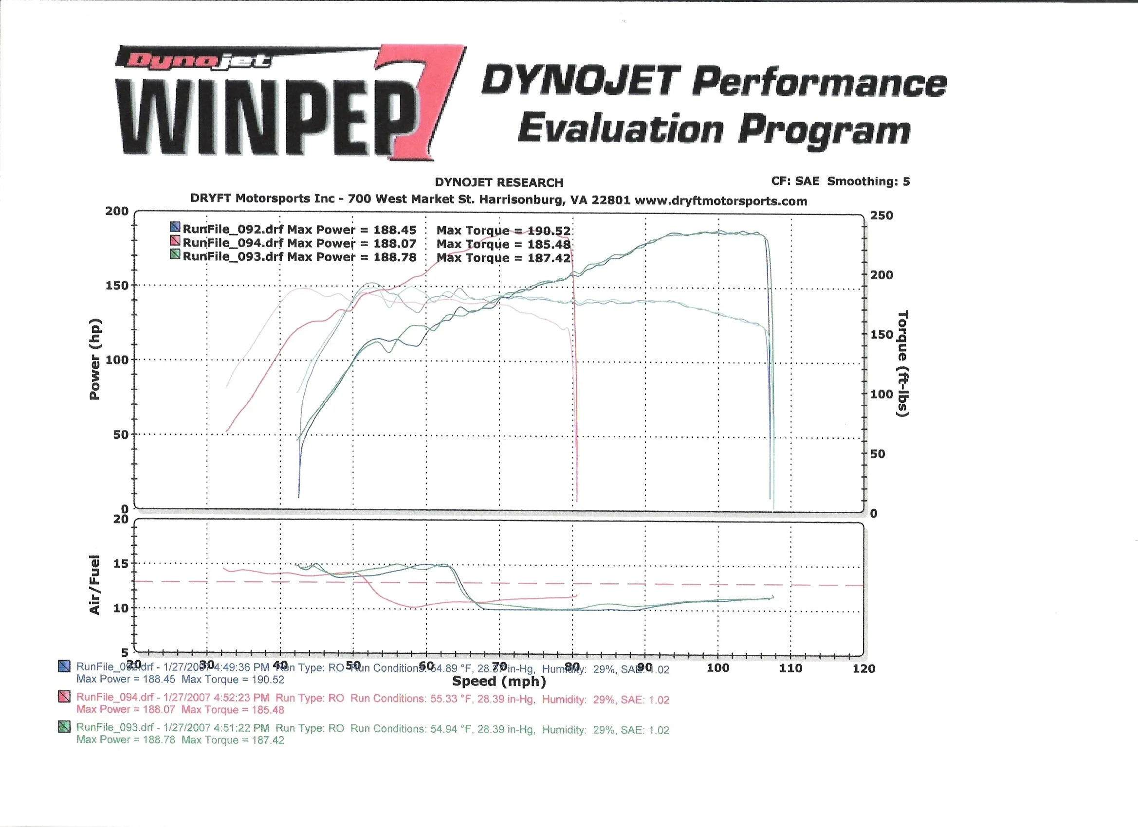 Dyno 2.webp