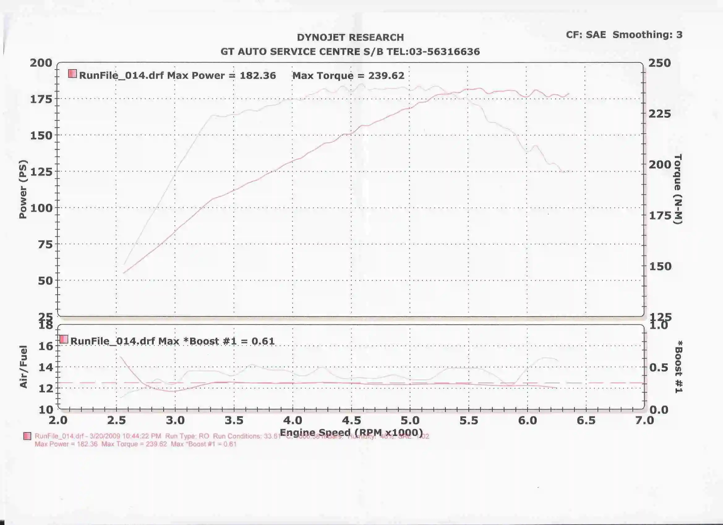 Dyno 21-03-2009 CL.jpg