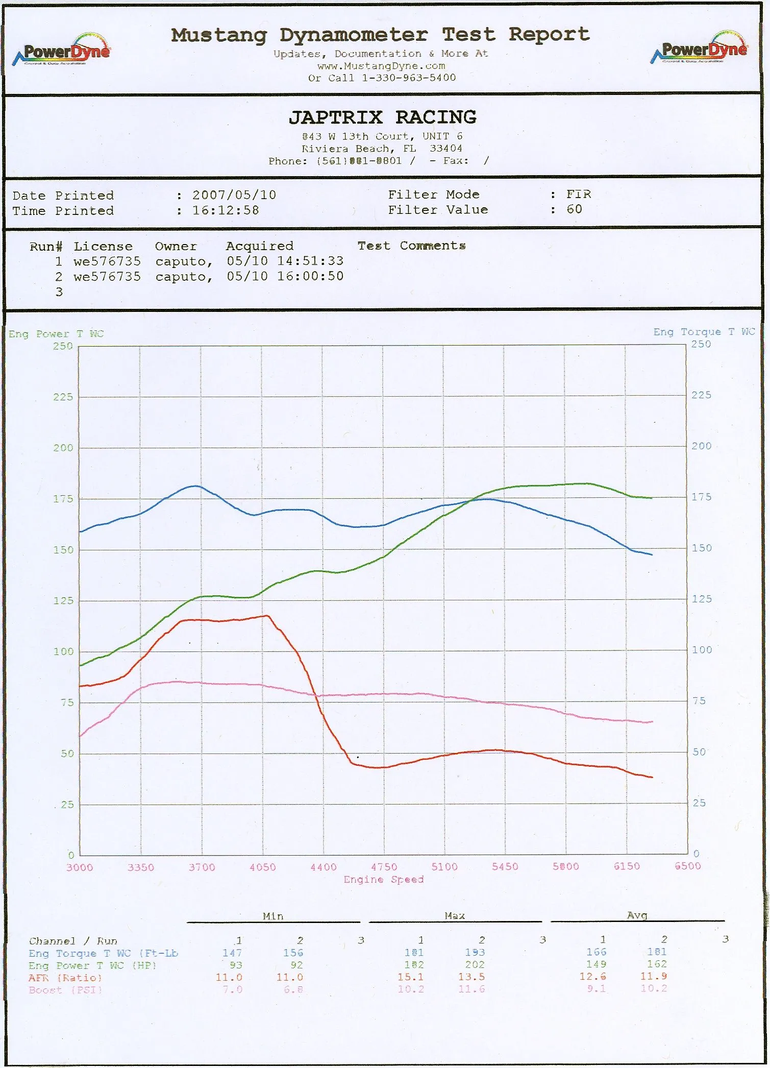 Dyno base.jpg