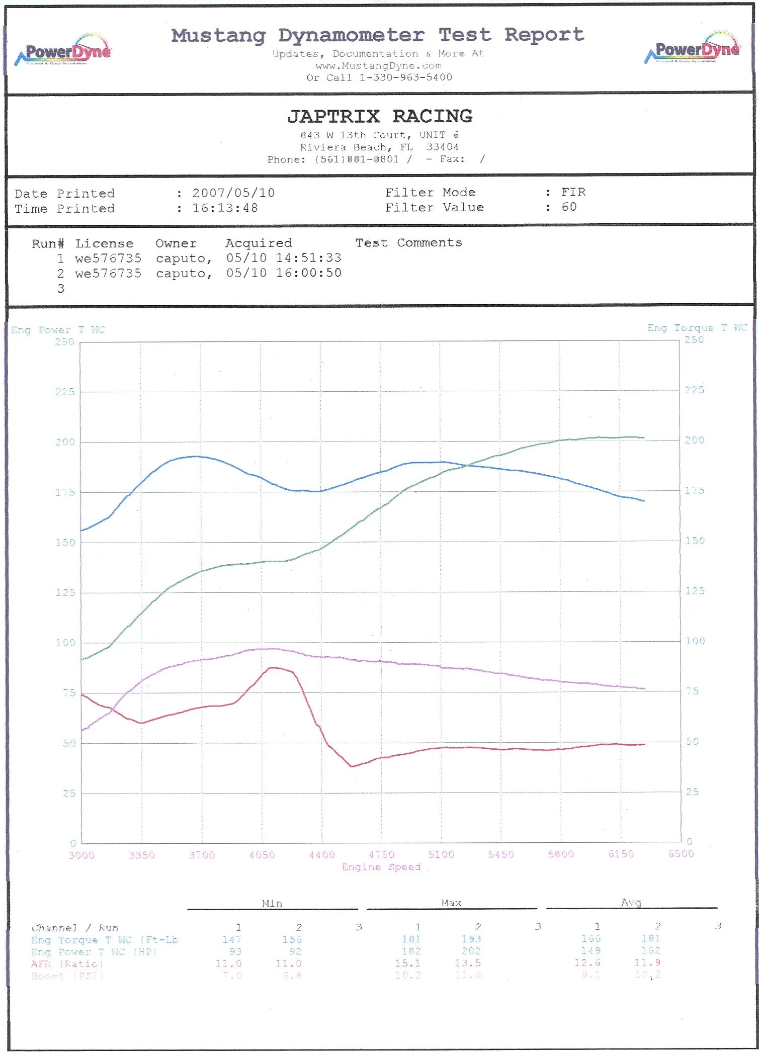 Dyno final.jpg