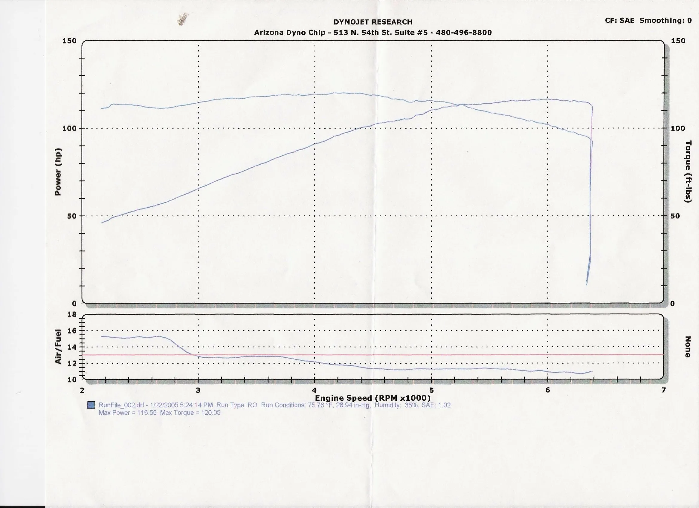 dyno jan 2005.jpg