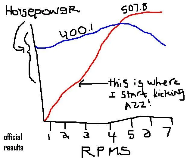 dyno.JPG
