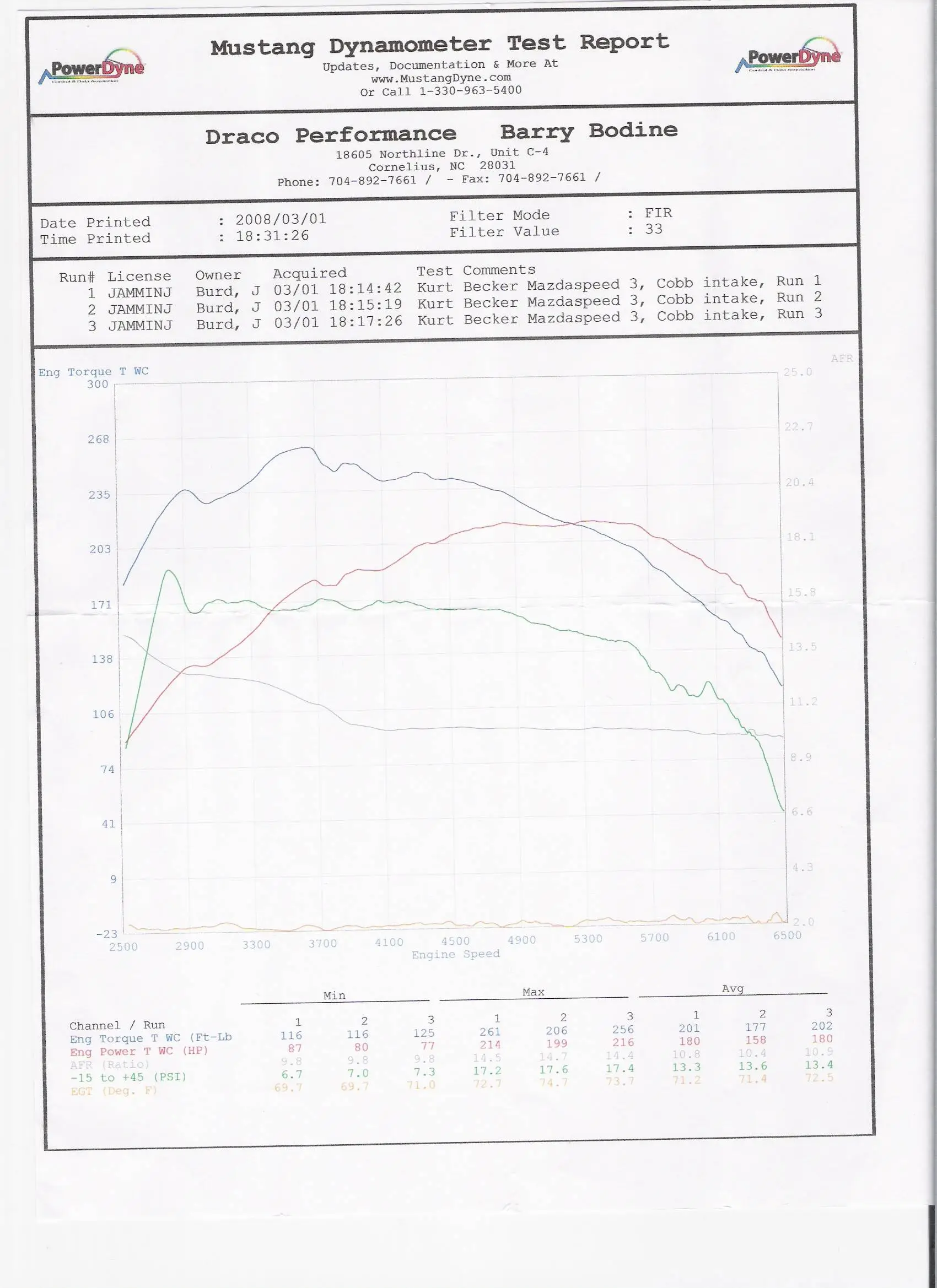 dyno.jpg
