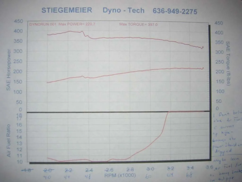 dyno.jpg