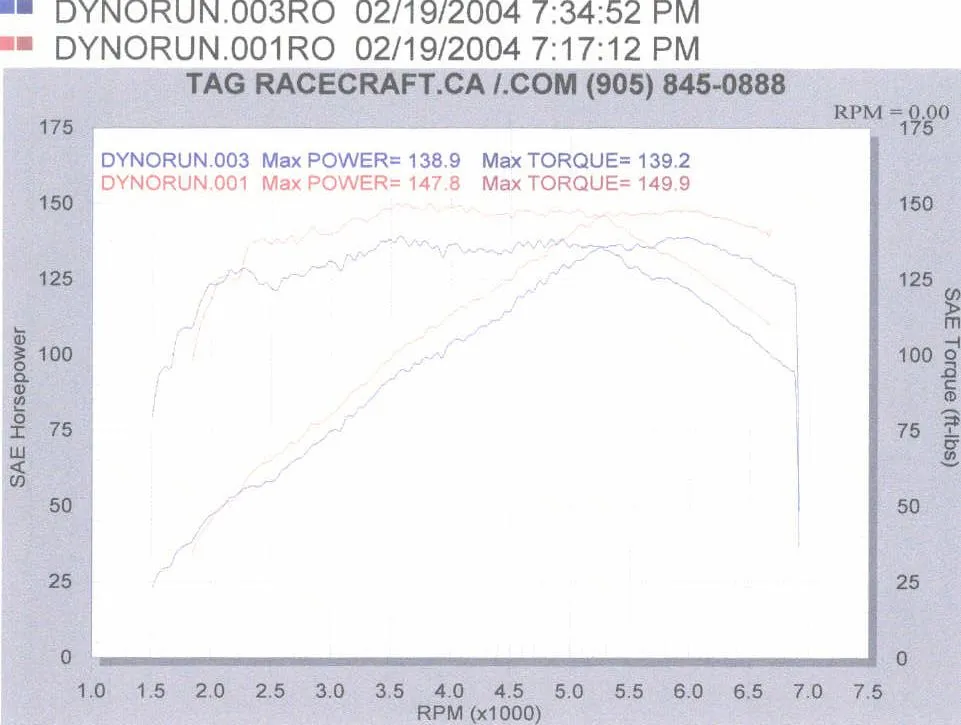 dyno.jpg