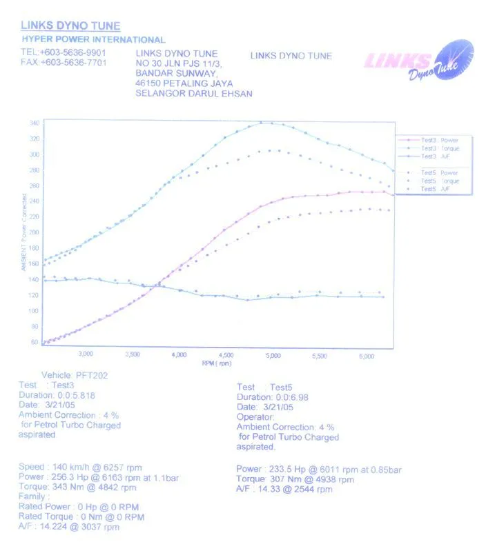 dyno March 2005.webp