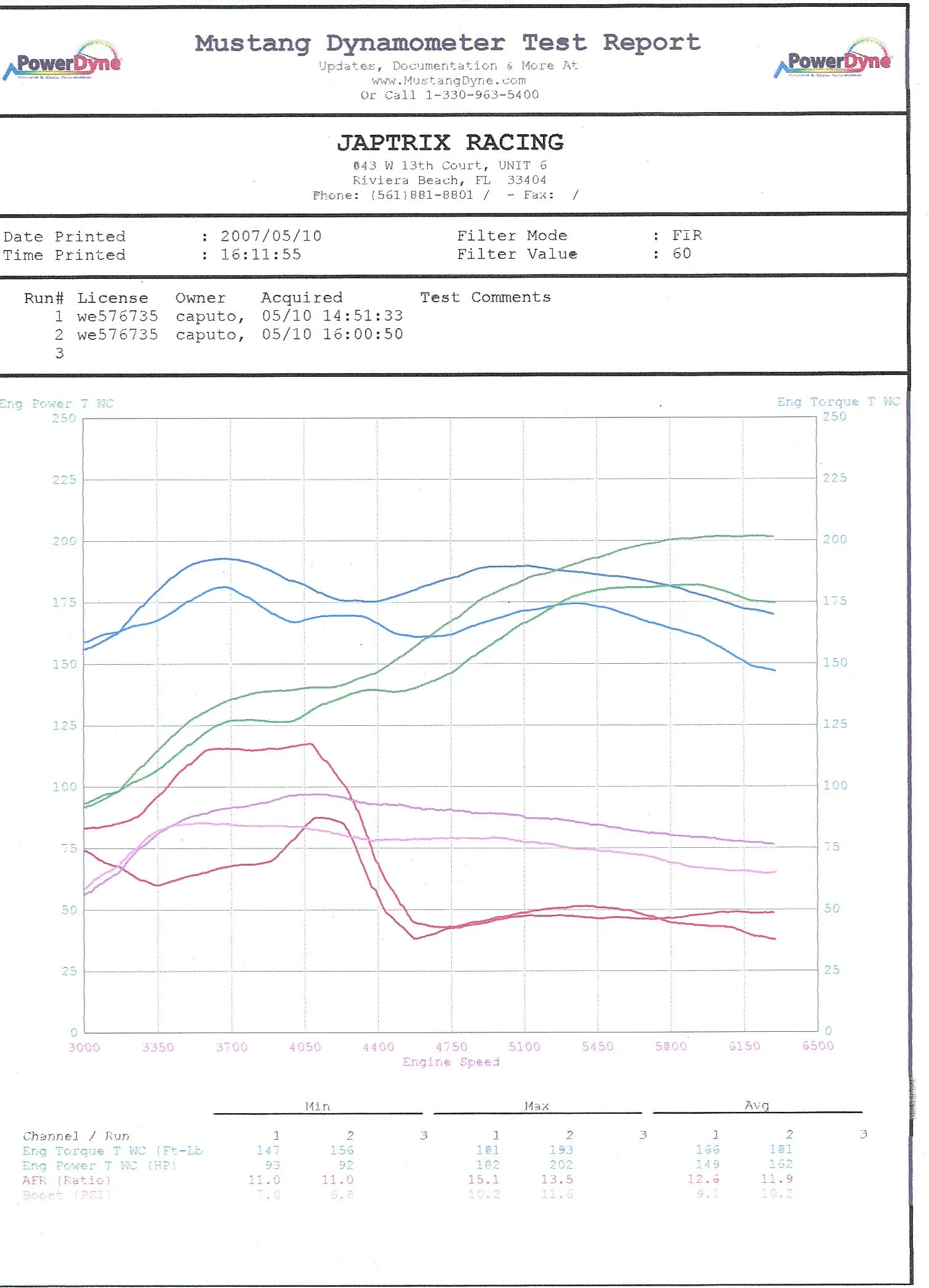 Dyno overlay.jpg