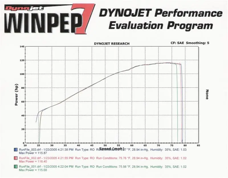dyno p5 01.22 (Medium) (2).jpg