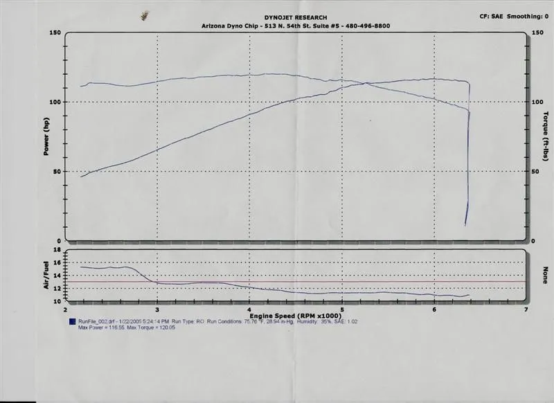 dyno Protege Jan 22 05 (Medium).jpg