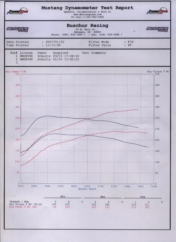 Dyno pull.jpg