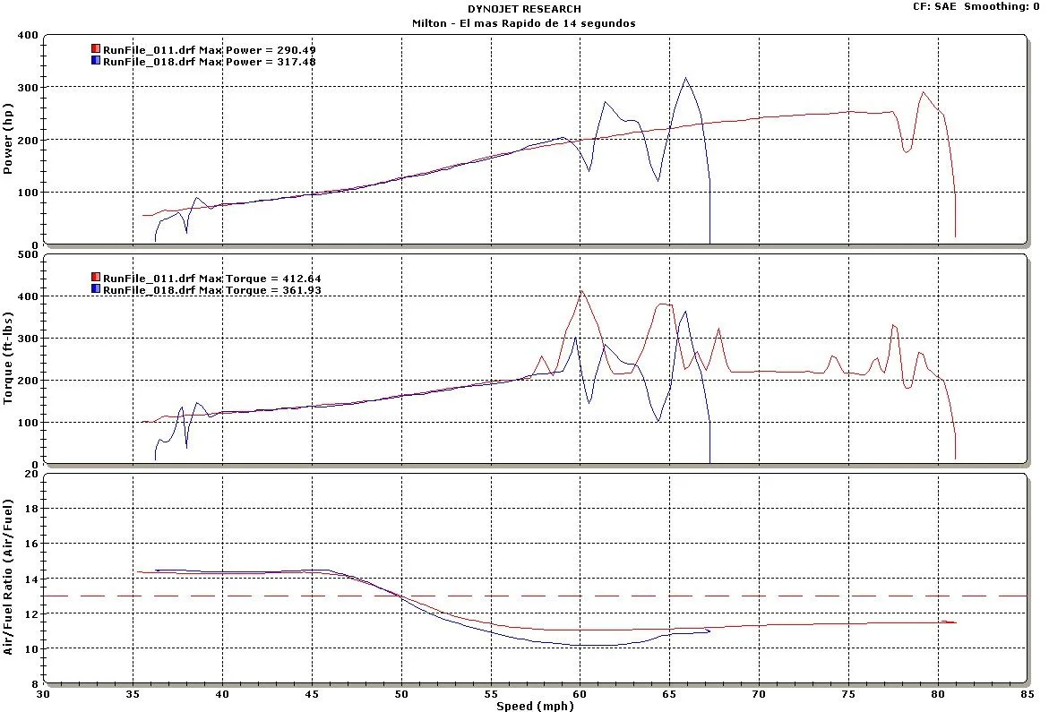 Dyno Run 1-15-07.webp